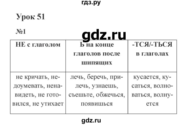 ГДЗ по русскому языку 4 класс  Иванов   урок - 51, Решебник №3 2013