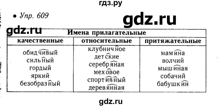 ГДЗ по русскому языку 5 класс  Львова   упражнение - 609, Решебник №1