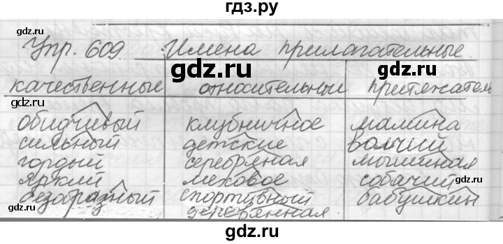 ГДЗ по русскому языку 5 класс  Львова   упражнение - 609, Решебник №3