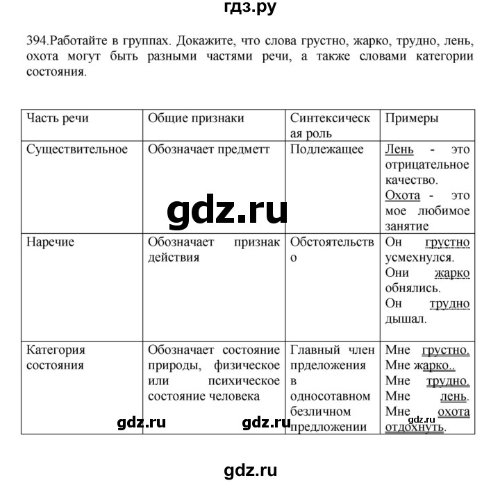 ГДЗ по русскому языку 7 класс  Баранов   упражнение - 394, Решебник к учебнику 2023-2024
