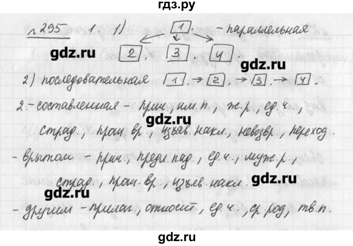 ГДЗ по русскому языку 7 класс  Львова   упражнение - 295, решебник №3