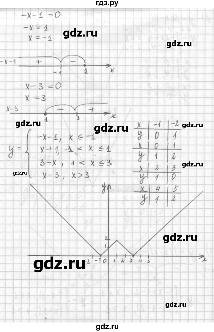 ГДЗ по алгебре 7 класс  Ершова самостоятельные и контрольные работы, геометрия  алгебра / самостоятельная работа / С-6 - Вариант 1, решебник №2