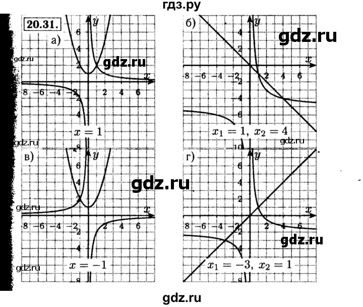 ГДЗ по алгебре 8 класс Мордкович Учебник, Задачник Базовый уровень §20 - 20.31, Решебник №2 к задачнику 2015