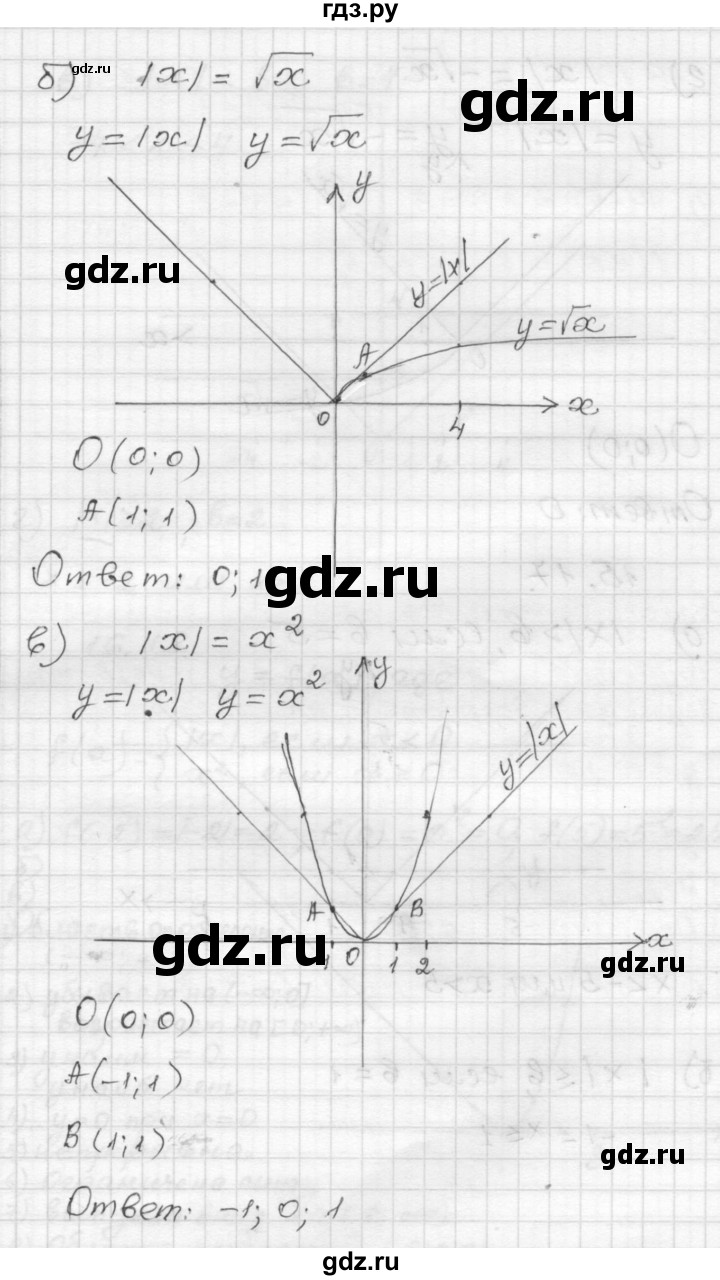 ГДЗ по алгебре 8 класс Мордкович Учебник, Задачник Базовый уровень §16 - 16.16, Решебник №1 к задачнику 2015