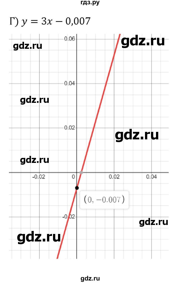ГДЗ по алгебре 8 класс  Никольский   номер - 393, Решебник к учебнику 2022