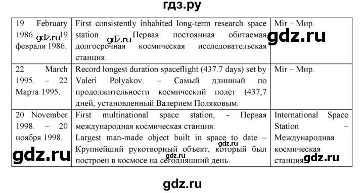 ГДЗ по английскому языку 11 класс Афанасьева Spotlight Базовый уровень Spotlight on Russia - 8. Space, Решебник