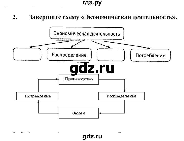 ГДЗ по обществознанию 6 класс  Кравченко   §3 / Парктикум - 2, решебник