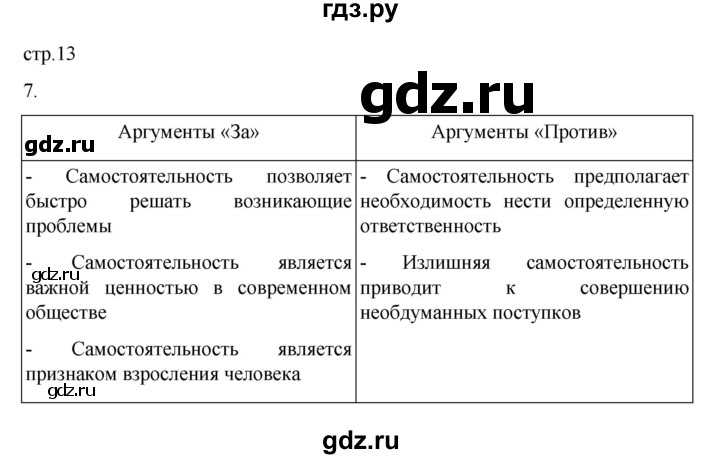 ГДЗ по обществознанию 6 класс  Иванова рабочая тетрадь (Боголюбов)  рабочая тетрадь 2022 / параграф 3. отрочество - особая пора жизни (упражнение) - 7, Решебник 2022