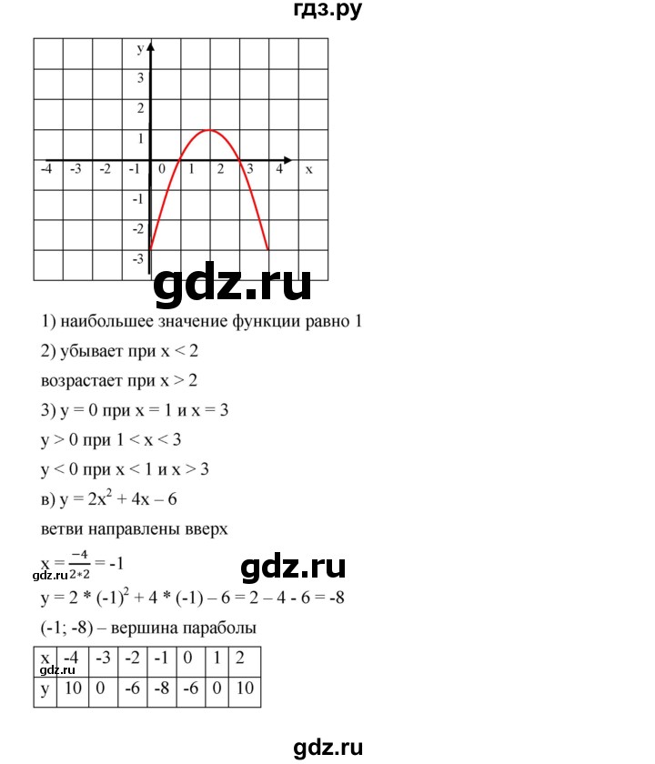 ГДЗ по алгебре 9 класс  Дорофеев   номер - 266, Решебник к учебнику 2019
