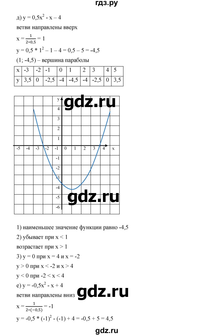ГДЗ по алгебре 9 класс  Дорофеев   номер - 266, Решебник к учебнику 2019