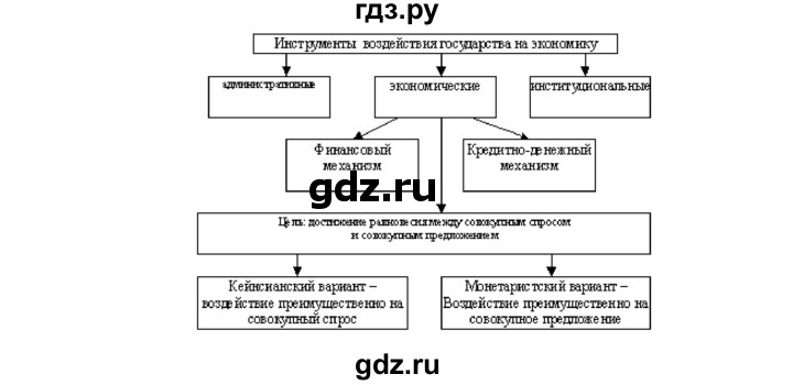 ГДЗ по обществознанию 11 класс  Боголюбов  Базовый уровень § - §8, решебник