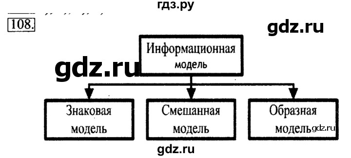 ГДЗ по информатике 6 класс  Босова   Рабочая тетрадь - 108, решебник