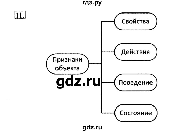 ГДЗ по информатике 6 класс  Босова   Рабочая тетрадь - 11, решебник