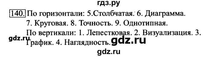 ГДЗ по информатике 6 класс  Босова   Рабочая тетрадь - 140, решебник
