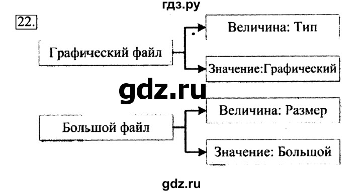 ГДЗ по информатике 6 класс  Босова   Рабочая тетрадь - 22, решебник