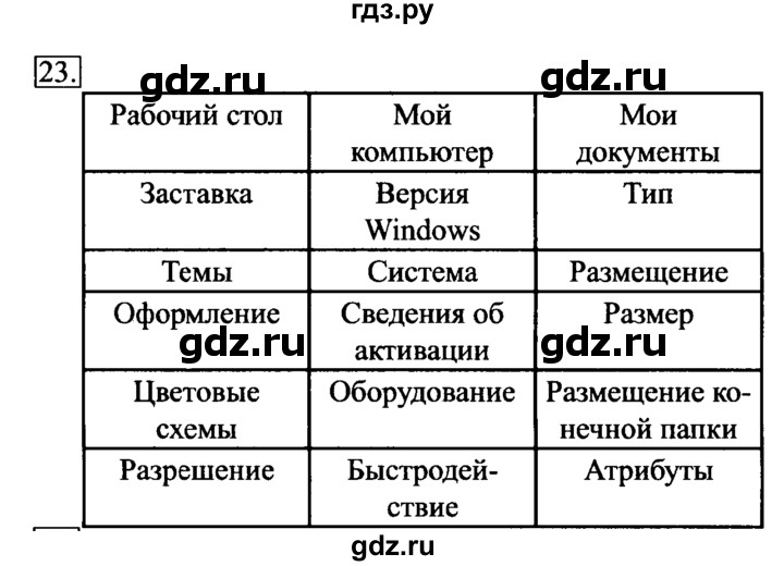 ГДЗ по информатике 6 класс  Босова   Рабочая тетрадь - 23, решебник