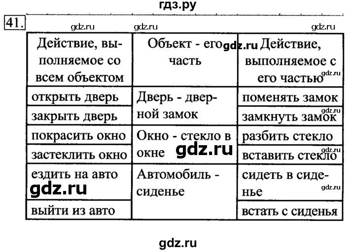 ГДЗ по информатике 6 класс  Босова   Рабочая тетрадь - 41, решебник