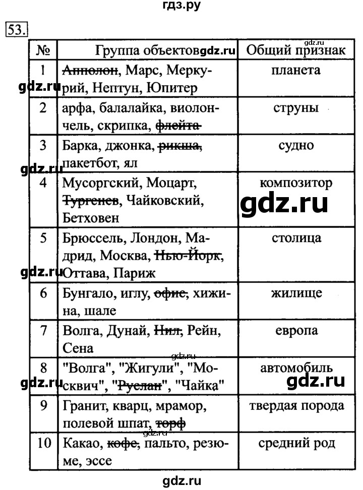 ГДЗ по информатике 6 класс  Босова   Рабочая тетрадь - 53, решебник