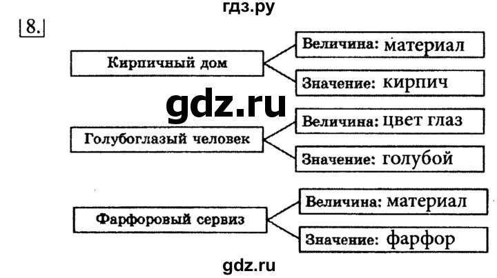 ГДЗ по информатике 6 класс  Босова   Рабочая тетрадь - 8, решебник