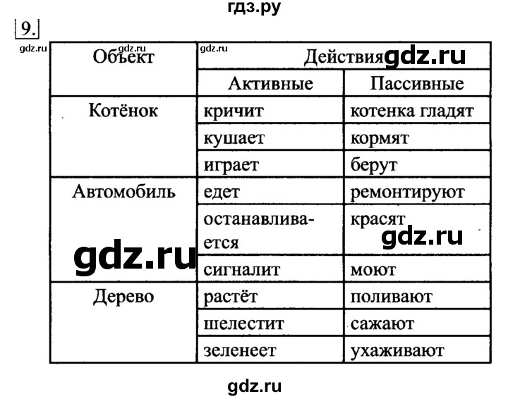 ГДЗ по информатике 6 класс  Босова   Рабочая тетрадь - 9, решебник