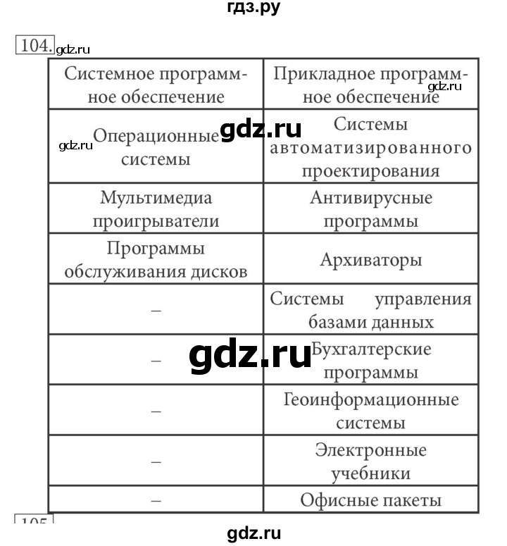 ГДЗ по информатике 7 класс  Босова рабочая тетрадь  номер - 104, решебник