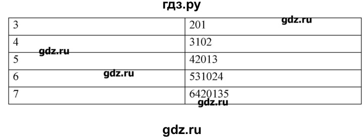 ГДЗ по информатике 9 класс Босова рабочая тетрадь  задание - 108, Решебник