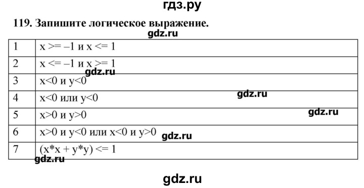 ГДЗ по информатике 9 класс Босова рабочая тетрадь  задание - 119, Решебник