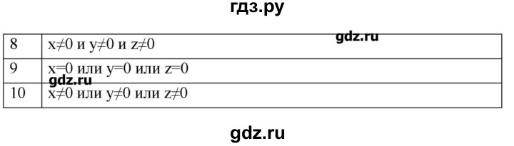 ГДЗ по информатике 9 класс Босова рабочая тетрадь  задание - 119, Решебник