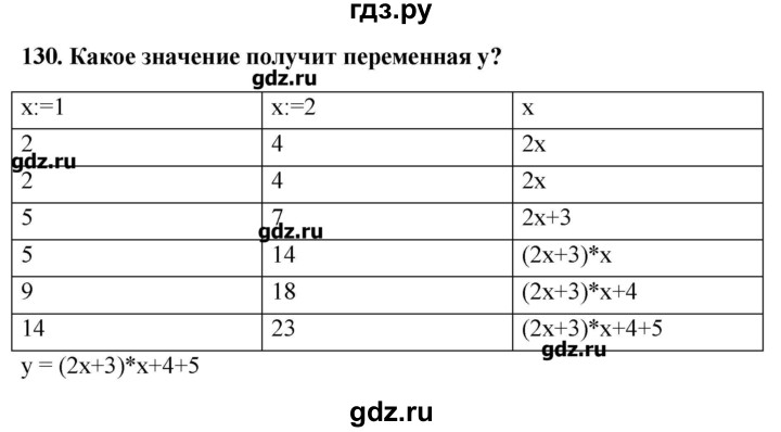 ГДЗ по информатике 9 класс Босова рабочая тетрадь  задание - 130, Решебник