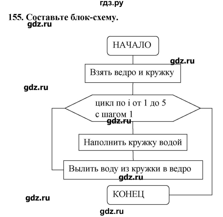 ГДЗ по информатике 9 класс Босова рабочая тетрадь  задание - 155, Решебник
