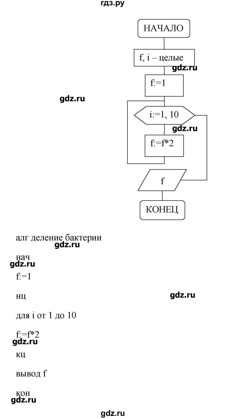 ГДЗ по информатике 9 класс Босова рабочая тетрадь  задание - 158, Решебник