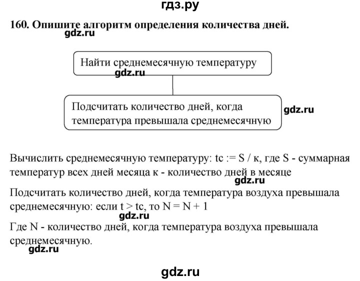 ГДЗ по информатике 9 класс Босова рабочая тетрадь  задание - 160, Решебник