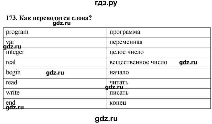ГДЗ по информатике 9 класс Босова рабочая тетрадь  задание - 173, Решебник