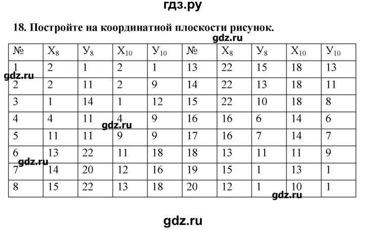ГДЗ по информатике 9 класс Босова рабочая тетрадь  задание - 18, Решебник