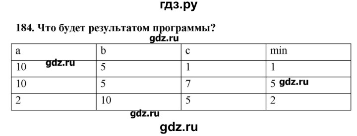 ГДЗ по информатике 9 класс Босова рабочая тетрадь  задание - 184, Решебник