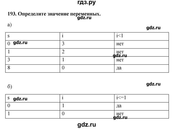 ГДЗ по информатике 9 класс Босова рабочая тетрадь  задание - 193, Решебник