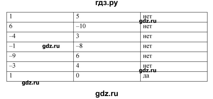 ГДЗ по информатике 9 класс Босова рабочая тетрадь  задание - 194, Решебник