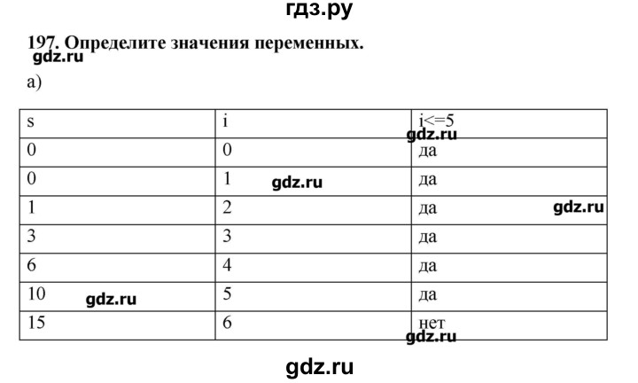 ГДЗ по информатике 9 класс Босова рабочая тетрадь  задание - 197, Решебник