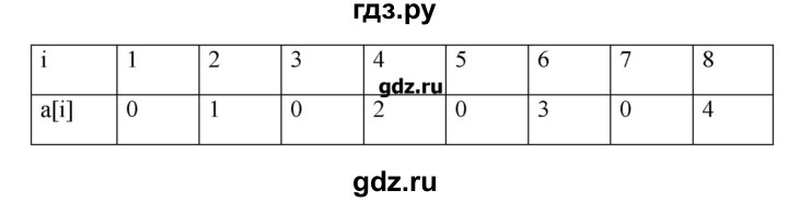ГДЗ по информатике 9 класс Босова рабочая тетрадь  задание - 201, Решебник