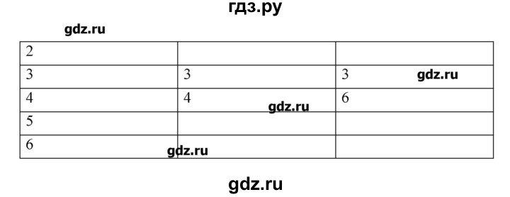 ГДЗ по информатике 9 класс Босова рабочая тетрадь  задание - 203, Решебник