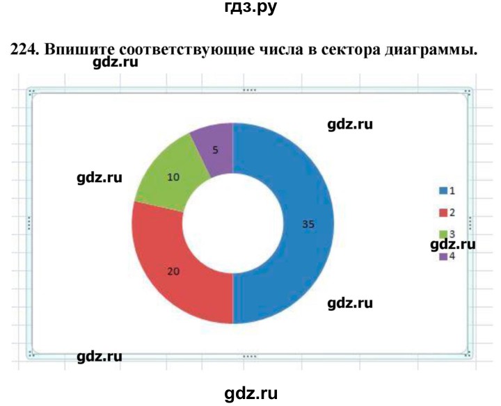 ГДЗ по информатике 9 класс Босова рабочая тетрадь  задание - 224, Решебник