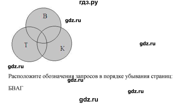 ГДЗ по информатике 9 класс Босова рабочая тетрадь  задание - 245, Решебник