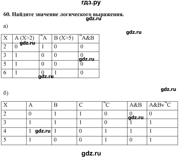 ГДЗ по информатике 9 класс Босова рабочая тетрадь  задание - 60, Решебник