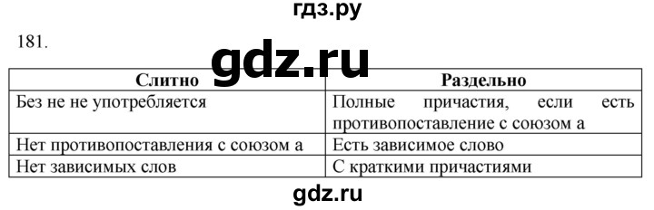 ГДЗ по русскому языку 7 класс  Рыбченкова   упражнение - 181, Решебник к новому учебнику