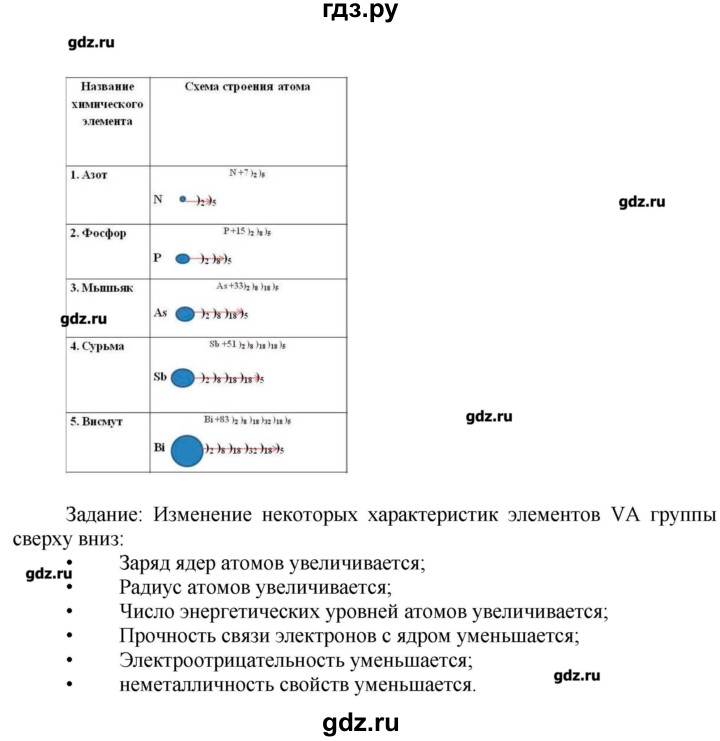 ГДЗ по химии 9 класс Кузнецова   вопрос внутри параграфа - §21, Решебник № 1