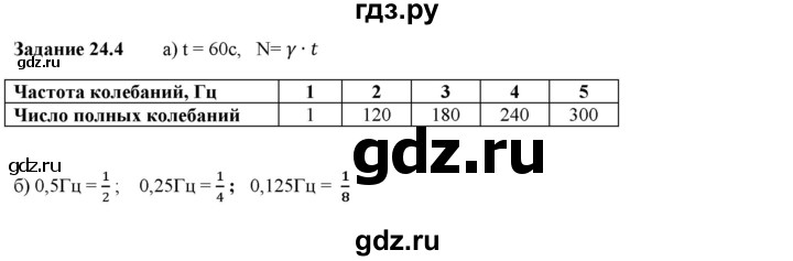 ГДЗ по физике 9 класс Гутник рабочая тетрадь (Перышкин)  глава №2 / § 24 - 4, Решебник №1