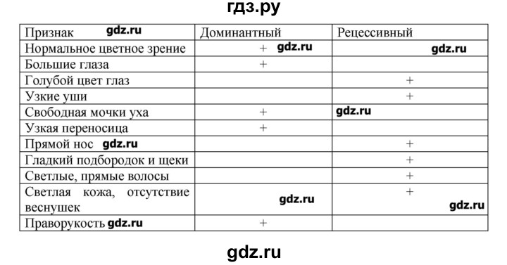 ГДЗ по биологии 9 класс  Пасечник рабочая тетрадь  § 23 - 4, Решебник №1