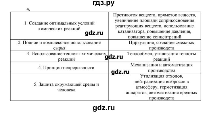 ГДЗ по химии 11 класс Габриелян  Углубленный уровень вопросы в конце параграфа / § 33 - 4, Решебник