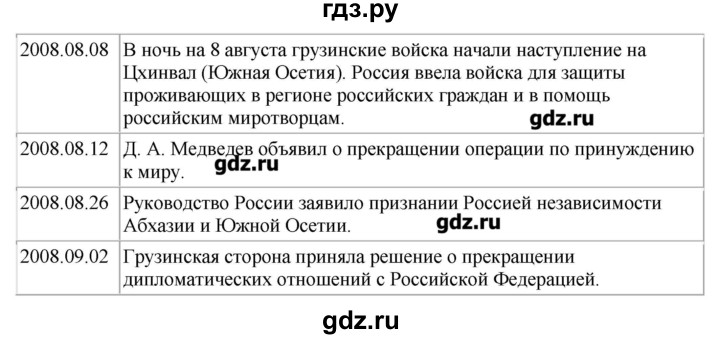 ГДЗ по истории 9 класс Данилов рабочая тетрадь История России  § 60 - 5, Решебник