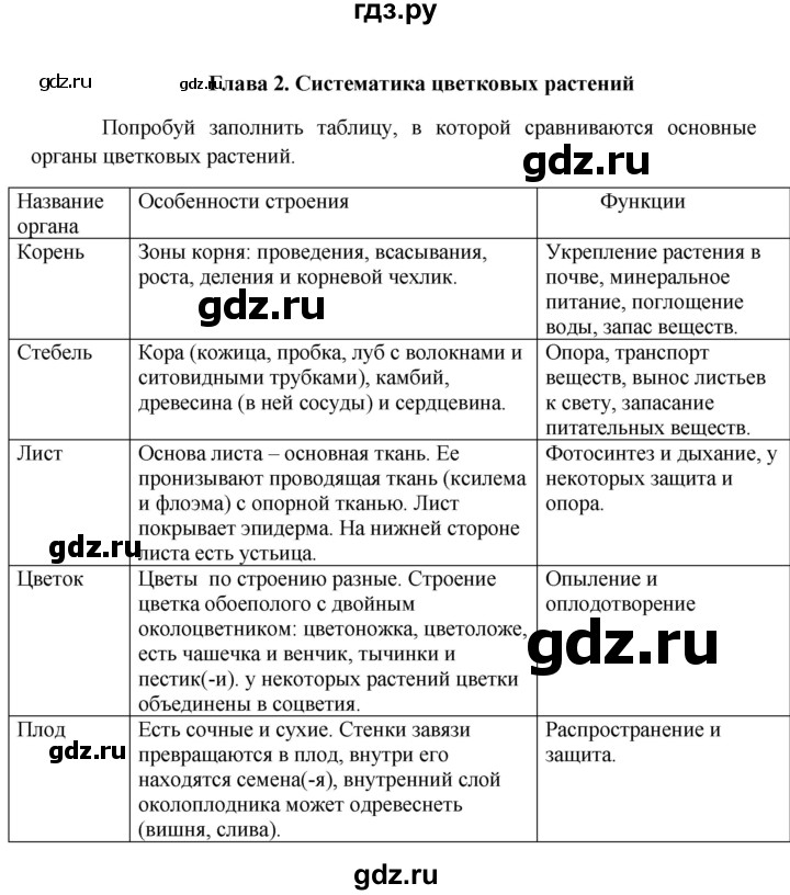 ГДЗ по биологии 6 класс Ловягин   параграф - Глава 2, Решебник